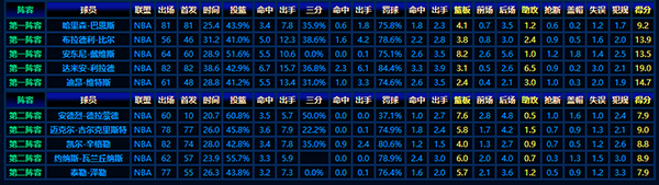 2012-13赛季NBA最佳新秀阵容:赛场风采与卓越表现