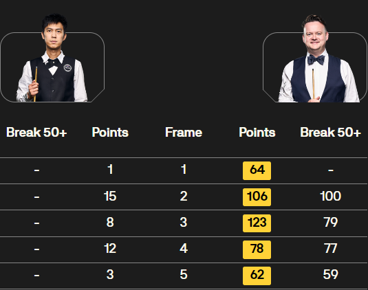 塔猜亚-乌诺vs肖恩-墨菲 全场录像