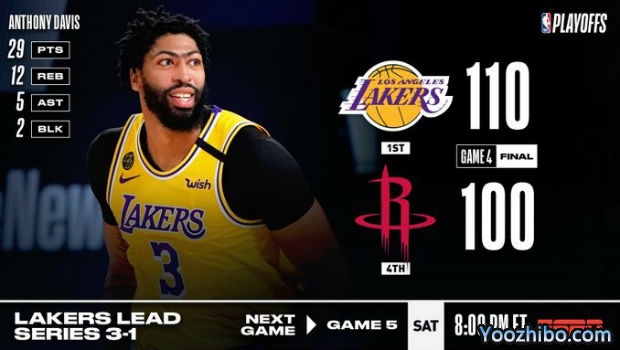 <a href=/lanqiu/zhibode/lakers/ target=_blank class=infotextkey>湖人</a>轻取<a href=/lanqiu/zhibode/rockets/ target=_blank class=infotextkey>火箭</a>大比分3-1夺赛点！