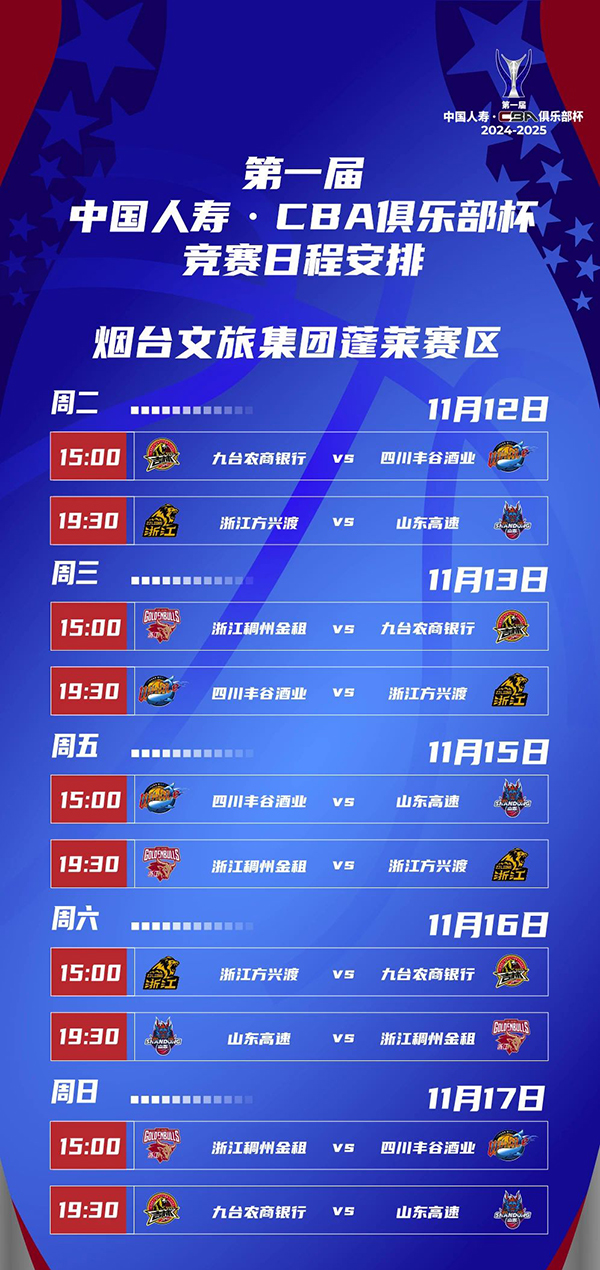 CBA俱乐部杯赛程揭晓:小组赛11月12日打响