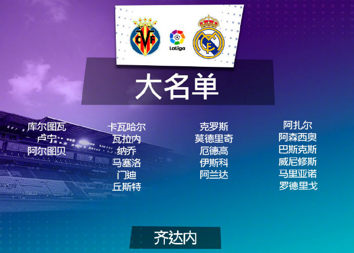 <a href=/zuqiu/zhibode/realmadrid/ target=_blank class=infotextkey>皇马</a>vs黄潜大名单出炉