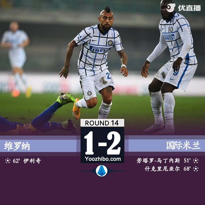<a href=/zuqiu360/intermilan/ target=_blank class=infotextkey>国际米兰</a>2-1维罗纳