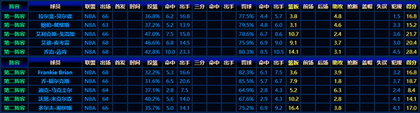 1950-51赛季NBA最佳阵容:篮球黄金时代的璀璨之星