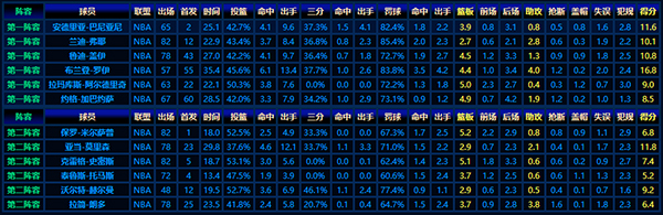 2006-07赛季最佳新秀阵容:潜力无限的篮球新贵