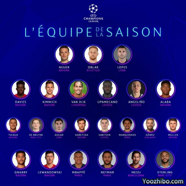 2019/20赛季<a href=/zuqiu360/ouguan/ target=_blank class=infotextkey>欧冠</a>最佳23人名单出炉