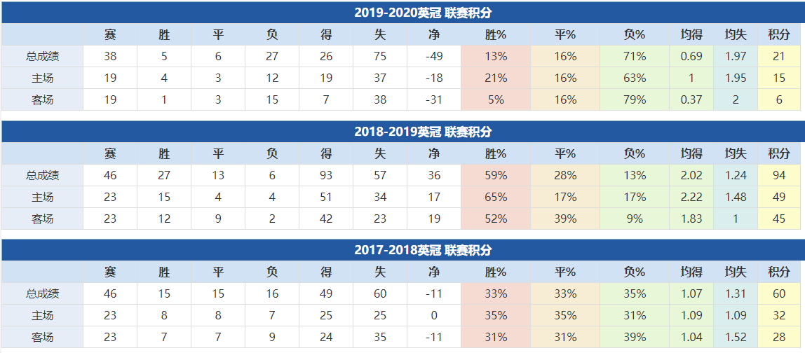 诺维奇近年成绩: