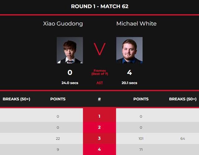 肖国栋vs迈克尔-怀特 全场录像