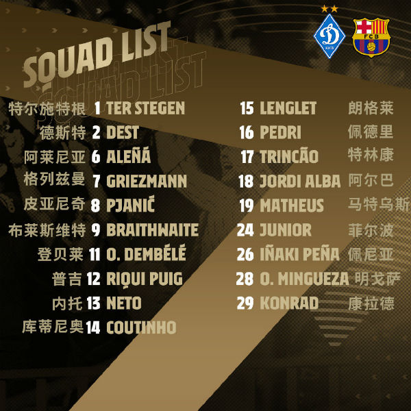 <a href=/zuqiu360/barcelona/ target=_blank class=infotextkey>巴萨</a>vs基辅迪纳摩大名单出炉