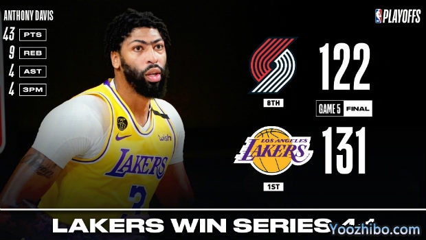 <a href=/lanqiu/zhibode/lakers/ target=_blank class=infotextkey>湖人</a>胜<a href=/lanqiu/zhibode/blazers/ target=_blank class=infotextkey>开拓者</a>4-1晋级次轮！