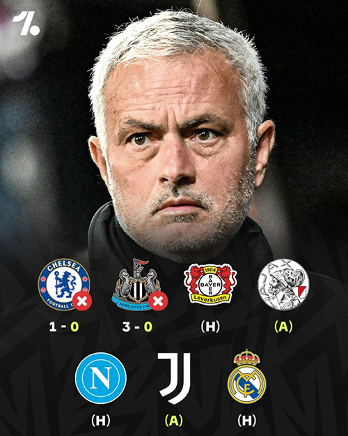 魔力鸟归来遭遇滑铁卢！穆帅欧冠2连败0进球，未来连战尤文<a href=/zuqiu/zhibode/realmadrid/ target=_blank class=infotextkey>皇马</a>