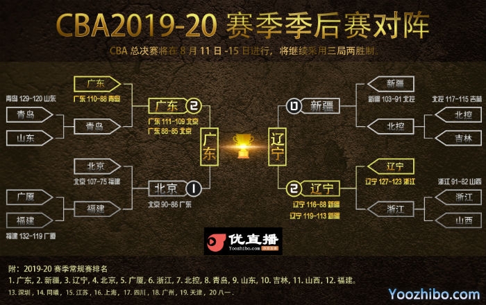 CBA总决赛赛程时间出炉