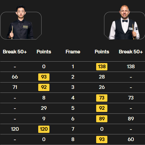 吴宜泽vs巴里-霍金斯 全场录像