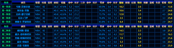 1968-1969赛季NBA最佳阵容:传奇球星的璀璨之光