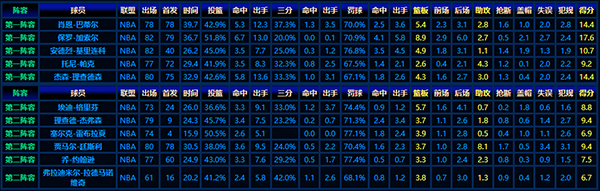 2001-02赛季NBA最佳新秀阵容:天赋与实力交织的热血画卷