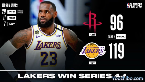 <a href=/lanqiu/zhibode/lakers/ target=_blank class=infotextkey>湖人</a>大胜<a href=/lanqiu/zhibode/rockets/ target=_blank class=infotextkey>火箭</a>大比分4-1晋级西决