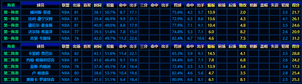 回顾1969-1970赛季NBA最佳阵容:巨星闪耀的篮球盛宴