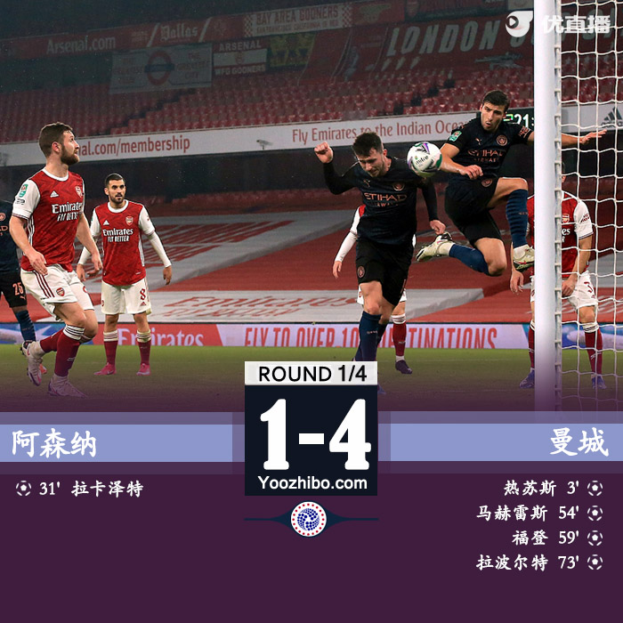<a href=/zuqiu/zhibode/mancheng/ target=_blank class=infotextkey>曼城</a>4-1<a href=/zuqiu/zhibode/arsenal/ target=_blank class=infotextkey>阿森纳</a>