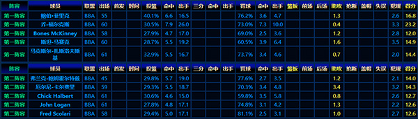1946-47赛季NBA最佳阵容全剖析:开启篮球黄金时代的英雄们