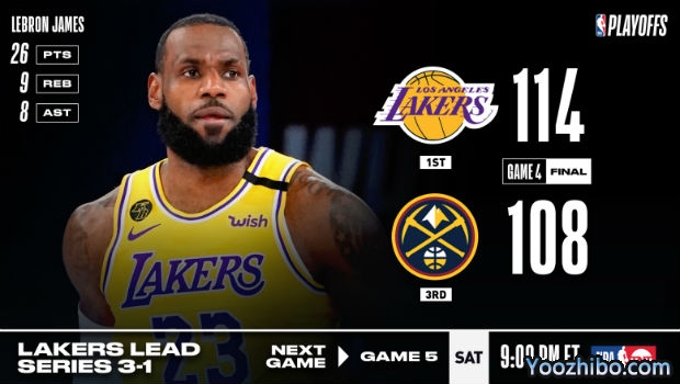 <a href=/lanqiu/zhibode/lakers/ target=_blank class=infotextkey>湖人</a>险胜<a href=/lanqiu/zhibode/nuggets/ target=_blank class=infotextkey>掘金</a>大比分3-1夺赛点！